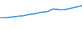 Field of Sciences: All fields of science / Sector of employment: Total intramural / Measure: Full-time equivalent on R&D activities / Gender: Total / Occupation criteria: Researchers / Country: Ireland