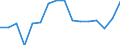 Field of Sciences: All fields of science / Sector of employment: Total intramural / Measure: Full-time equivalent on R&D activities / Gender: Total / Occupation criteria: Researchers / Country: Japan