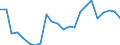 Field of Sciences: All fields of science / Sector of employment: Total intramural / Measure: Full-time equivalent on R&D activities / Gender: Total / Occupation criteria: Researchers / Country: Latvia