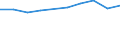 Field of Sciences: All fields of science / Sector of employment: Total intramural / Measure: Full-time equivalent on R&D activities / Gender: Total / Occupation criteria: Researchers / Country: Luxembourg
