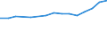 Field of Sciences: All fields of science / Sector of employment: Total intramural / Measure: Full-time equivalent on R&D activities / Gender: Total / Occupation criteria: Researchers / Country: Netherlands