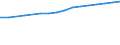 Field of Sciences: All fields of science / Sector of employment: Total intramural / Measure: Full-time equivalent on R&D activities / Gender: Total / Occupation criteria: Researchers / Country: Norway