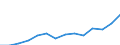Field of Sciences: All fields of science / Sector of employment: Total intramural / Measure: Full-time equivalent on R&D activities / Gender: Total / Occupation criteria: Researchers / Country: Poland