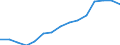 Field of Sciences: All fields of science / Sector of employment: Total intramural / Measure: Full-time equivalent on R&D activities / Gender: Total / Occupation criteria: Researchers / Country: Slovak Republic