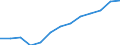 Field of Sciences: All fields of science / Sector of employment: Total intramural / Measure: Full-time equivalent on R&D activities / Gender: Total / Occupation criteria: Researchers / Country: Slovenia