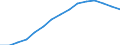 Field of Sciences: All fields of science / Sector of employment: Total intramural / Measure: Full-time equivalent on R&D activities / Gender: Total / Occupation criteria: Researchers / Country: Spain
