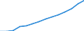 Field of Sciences: All fields of science / Sector of employment: Total intramural / Measure: Full-time equivalent on R&D activities / Gender: Total / Occupation criteria: Researchers / Country: Türkiye