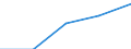 Field of Sciences: All fields of science / Sector of employment: Total intramural / Measure: Full-time equivalent on R&D activities / Gender: Total / Occupation criteria: Researchers / Country: United Kingdom