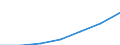 Field of Sciences: All fields of science / Sector of employment: Total intramural / Measure: Full-time equivalent on R&D activities / Gender: Total / Occupation criteria: Researchers / Country: Non-OECD Economies: Argentina