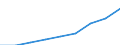Field of Sciences: All fields of science / Sector of employment: Total intramural / Measure: Full-time equivalent on R&D activities / Gender: Total / Occupation criteria: Researchers / Country: Non-OECD Economies: China (People's Republic of)