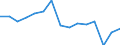 Field of Sciences: All fields of science / Sector of employment: Total intramural / Measure: Full-time equivalent on R&D activities / Gender: Total / Occupation criteria: Researchers / Country: Non-OECD Economies: Romania