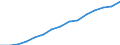 Field of Sciences: All fields of science / Sector of employment: Total intramural / Measure: Full-time equivalent on R&D activities / Gender: Total / Occupation criteria: Researchers / Country: Non-OECD Economies: Singapore