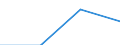 Field of Sciences: All fields of science / Sector of employment: Total intramural / Measure: Full-time equivalent on R&D activities / Gender: Total: Women / Occupation criteria: Total Personnel R&D / Country: Czechia