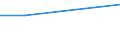 Field of Sciences: All fields of science / Sector of employment: Total intramural / Measure: Full-time equivalent on R&D activities / Gender: Total: Women / Occupation criteria: Total Personnel R&D / Country: Denmark