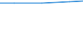 Field of Sciences: All fields of science / Sector of employment: Total intramural / Measure: Full-time equivalent on R&D activities / Gender: Total: Women / Occupation criteria: Total Personnel R&D / Country: Germany