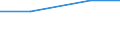 Field of Sciences: All fields of science / Sector of employment: Total intramural / Measure: Full-time equivalent on R&D activities / Gender: Total: Women / Occupation criteria: Total Personnel R&D / Country: Iceland
