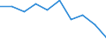 Field of Sciences: All fields of science / Sector of employment: Total intramural / Measure: Full-time equivalent on R&D activities / Gender: Total: Women / Occupation criteria: Total Personnel R&D / Country: Slovak Republic