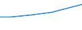 Field of Sciences: All fields of science / Sector of employment: Total intramural / Measure: Full-time equivalent on R&D activities / Gender: Total: Women / Occupation criteria: Total Personnel R&D / Country: Spain