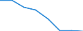 Field of Sciences: All fields of science / Sector of employment: Total intramural / Measure: Full-time equivalent on R&D activities / Gender: Total: Women / Occupation criteria: Total Personnel R&D / Country: Non-OECD Economies: Romania