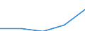 Field of Sciences: All fields of science / Sector of employment: Total intramural / Measure: Full-time equivalent on R&D activities / Gender: Total: Women / Occupation criteria: Total Personnel R&D / Country: Non-OECD Economies: Chinese Taipei