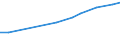 Field of Sciences: All fields of science / Sector of employment: Total intramural / Measure: Full-time equivalent on R&D activities / Gender: Total: Women / Occupation criteria: Researchers / Country: Austria