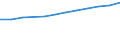 Field of Sciences: All fields of science / Sector of employment: Total intramural / Measure: Full-time equivalent on R&D activities / Gender: Total: Women / Occupation criteria: Researchers / Country: Belgium