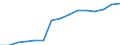 Field of Sciences: All fields of science / Sector of employment: Total intramural / Measure: Full-time equivalent on R&D activities / Gender: Total: Women / Occupation criteria: Researchers / Country: Czechia