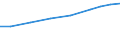 Field of Sciences: All fields of science / Sector of employment: Total intramural / Measure: Full-time equivalent on R&D activities / Gender: Total: Women / Occupation criteria: Researchers / Country: Denmark