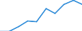 Field of Sciences: All fields of science / Sector of employment: Total intramural / Measure: Full-time equivalent on R&D activities / Gender: Total: Women / Occupation criteria: Researchers / Country: Estonia