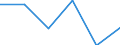 Pension Plan Type: Occupational pension plans / Definition Type: Defined benefit (traditional) / Contract Type: Pension funds (autonomous) / Variable: INVESTMENT / Indicator: Structure of Pension Systems: DB Total Assets in percent of Occupational Assets / Country: Belgium