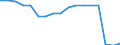 Pension Plan Type: Occupational pension plans / Definition Type: Defined benefit (traditional) / Contract Type: Pension funds (autonomous) / Variable: INVESTMENT / Indicator: Structure of Pension Systems: DB Total Assets in percent of Occupational Assets / Country: Canada