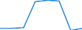 Pension Plan Type: Occupational pension plans / Definition Type: Defined benefit (traditional) / Contract Type: Pension funds (autonomous) / Variable: INVESTMENT / Indicator: Structure of Pension Systems: DB Total Assets in percent of Occupational Assets / Country: Costa Rica