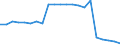 Pension Plan Type: Occupational pension plans / Definition Type: Defined benefit (traditional) / Contract Type: Pension funds (autonomous) / Variable: INVESTMENT / Indicator: Structure of Pension Systems: DB Total Assets in percent of Occupational Assets / Country: Iceland