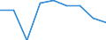 Pension Plan Type: Occupational pension plans / Definition Type: Defined benefit (traditional) / Contract Type: Pension funds (autonomous) / Variable: INVESTMENT / Indicator: Structure of Pension Systems: DB Total Assets in percent of Occupational Assets / Country: Ireland