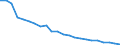 Pension Plan Type: Occupational pension plans / Definition Type: Defined benefit (traditional) / Contract Type: Pension funds (autonomous) / Variable: INVESTMENT / Indicator: Structure of Pension Systems: DB Total Assets in percent of Occupational Assets / Country: Italy