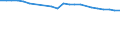 Pension Plan Type: Occupational pension plans / Definition Type: Defined benefit (traditional) / Contract Type: Pension funds (autonomous) / Variable: INVESTMENT / Indicator: Structure of Pension Systems: DB Total Assets in percent of Occupational Assets / Country: Japan