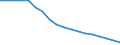 Pension Plan Type: Occupational pension plans / Definition Type: Defined benefit (traditional) / Contract Type: Pension funds (autonomous) / Variable: INVESTMENT / Indicator: Structure of Pension Systems: DB Total Assets in percent of Occupational Assets / Country: Korea