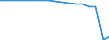 Pension Plan Type: Occupational pension plans / Definition Type: Defined benefit (traditional) / Contract Type: Pension funds (autonomous) / Variable: INVESTMENT / Indicator: Structure of Pension Systems: DB Total Assets in percent of Occupational Assets / Country: Mexico