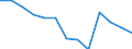 Pension Plan Type: Occupational pension plans / Definition Type: Defined benefit (traditional) / Contract Type: Pension funds (autonomous) / Variable: INVESTMENT / Indicator: Structure of Pension Systems: DB Total Assets in percent of Occupational Assets / Country: New Zealand