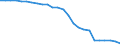 Pension Plan Type: Occupational pension plans / Definition Type: Defined benefit (traditional) / Contract Type: Pension funds (autonomous) / Variable: INVESTMENT / Indicator: Structure of Pension Systems: DB Total Assets in percent of Occupational Assets / Country: Portugal