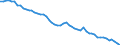 Pension Plan Type: Occupational pension plans / Definition Type: Defined benefit (traditional) / Contract Type: Pension funds (autonomous) / Variable: INVESTMENT / Indicator: Structure of Pension Systems: DB Total Assets in percent of Occupational Assets / Country: United States