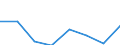 Pension Plan Type: Occupational pension plans / Definition Type: Defined benefit (traditional) / Contract Type: Pension funds (autonomous) / Variable: INVESTMENT / Indicator: Structure of Pension Systems: DB Total Assets in percent of Occupational Assets / Country: Non-OECD Economies: Guyana