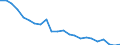 Pension Plan Type: Occupational pension plans / Definition Type: Defined benefit (traditional) / Contract Type: Pension funds (autonomous) / Variable: INVESTMENT / Indicator: Structure of Pension Systems: DB Total Assets in percent of Occupational Assets / Country: Non-OECD Economies: Hong Kong, China