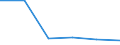 Pension Plan Type: Occupational pension plans / Definition Type: Defined benefit (traditional) / Contract Type: Pension funds (autonomous) / Variable: INVESTMENT / Indicator: Structure of Pension Systems: DB Total Assets in percent of Occupational Assets / Country: Non-OECD Economies: Isle of Man
