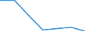 Pension Plan Type: Occupational pension plans / Definition Type: Defined benefit (traditional) / Contract Type: Pension funds (autonomous) / Variable: INVESTMENT / Indicator: Wealth and Investments: Assets as a Share of GDP / Country: Australia