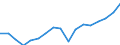 Pension Plan Type: Occupational pension plans / Definition Type: Defined benefit (traditional) / Contract Type: Pension funds (autonomous) / Variable: INVESTMENT / Indicator: Wealth and Investments: Assets as a Share of GDP / Country: Canada