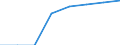 Pension Plan Type: Occupational pension plans / Definition Type: Defined benefit (traditional) / Contract Type: Pension funds (autonomous) / Variable: INVESTMENT / Indicator: Wealth and Investments: Assets as a Share of GDP / Country: Costa Rica