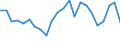 Pension Plan Type: Occupational pension plans / Definition Type: Defined benefit (traditional) / Contract Type: Pension funds (autonomous) / Variable: INVESTMENT / Indicator: Wealth and Investments: Assets as a Share of GDP / Country: Denmark