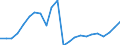 Pension Plan Type: Occupational pension plans / Definition Type: Defined benefit (traditional) / Contract Type: Pension funds (autonomous) / Variable: INVESTMENT / Indicator: Wealth and Investments: Assets as a Share of GDP / Country: Finland