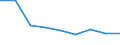 Pension Plan Type: Occupational pension plans / Definition Type: Defined benefit (traditional) / Contract Type: Pension funds (autonomous) / Variable: INVESTMENT / Indicator: Wealth and Investments: Assets as a Share of GDP / Country: Ireland